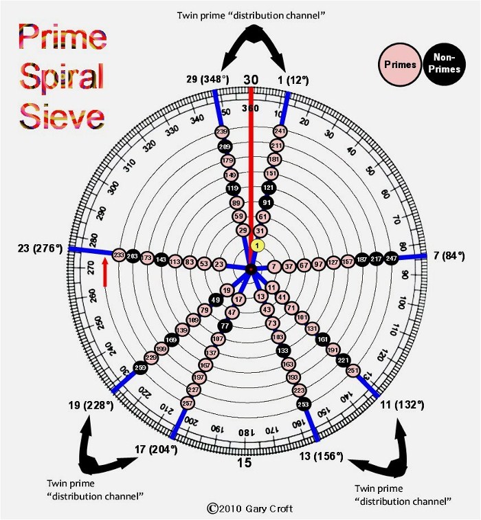 Prime Number Spiral Sieve