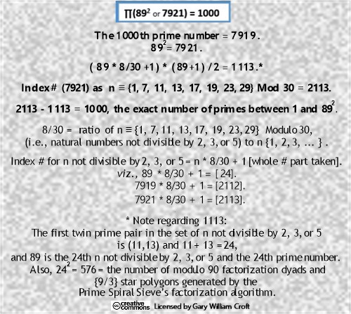 Formula for first 1000 prime numbers