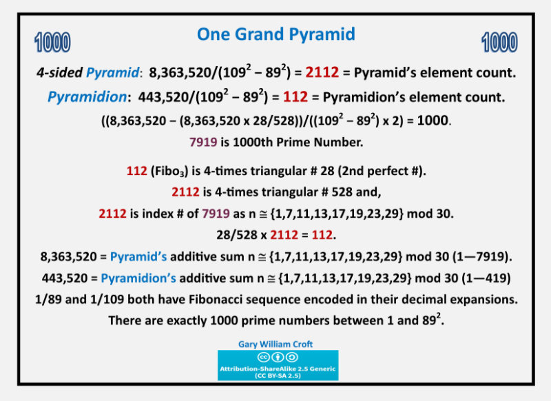 One Grand Pyramid Summary Data