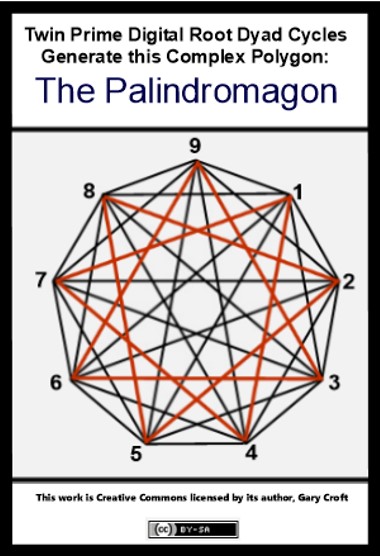 Palindromagon