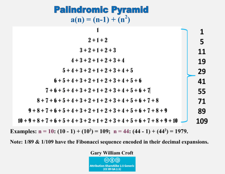 Palindromic Pyramid