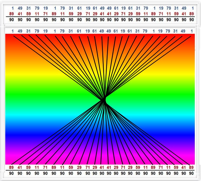 Principal Diagonals of the Period-24 Mod 90 Factorization Matrix